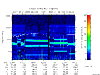rpws key parameter data