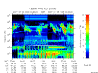 rpws key parameter data