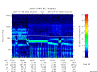 rpws key parameter data