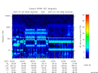 rpws key parameter data