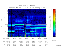rpws key parameter data