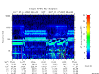 rpws key parameter data