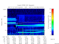 rpws key parameter data