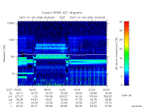 rpws key parameter data