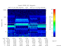 rpws key parameter data