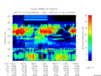 rpws key parameter data