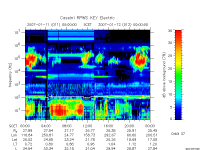rpws key parameter data