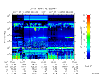 rpws key parameter data
