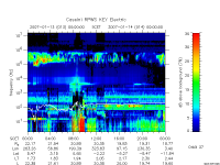 rpws key parameter data