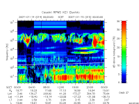 rpws key parameter data