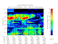 rpws key parameter data
