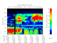 rpws key parameter data