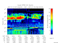 rpws key parameter data