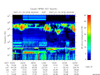rpws key parameter data