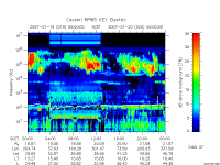 rpws key parameter data
