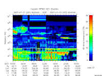 rpws key parameter data