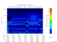 rpws key parameter data