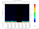 T2006363_12_75KHZ_WBB thumbnail Spectrogram