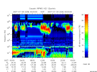 rpws key parameter data