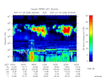rpws key parameter data