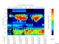 rpws key parameter data