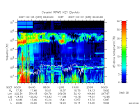 rpws key parameter data