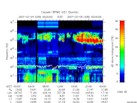 rpws key parameter data