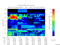 rpws key parameter data
