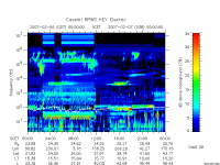 rpws key parameter data