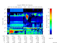 rpws key parameter data