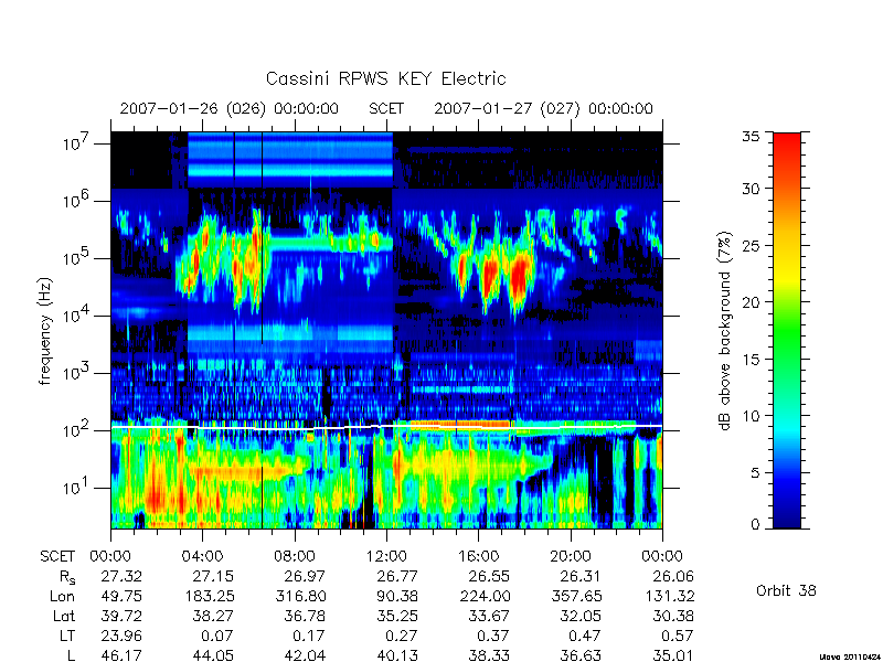 rpws key parameters