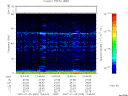 T2007025_12_75KHZ_WBB thumbnail Spectrogram