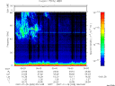 T2007028_05_75KHZ_WBB thumbnail Spectrogram