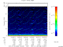 T2007028_18_75KHZ_WBB thumbnail Spectrogram