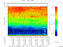 T2007028_21_75KHZ_WBB thumbnail Spectrogram