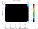 T2007029_08_75KHZ_WBB thumbnail Spectrogram