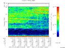 T2007029_21_75KHZ_WBB thumbnail Spectrogram