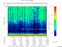 T2007032_13_75KHZ_WBB thumbnail Spectrogram
