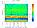 T2007032_14_75KHZ_WBB thumbnail Spectrogram