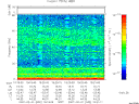 T2007032_19_75KHZ_WBB thumbnail Spectrogram