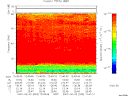 T2007033_12_75KHZ_WBB thumbnail Spectrogram