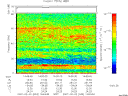 T2007033_14_75KHZ_WBB thumbnail Spectrogram