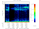 T2007033_16_75KHZ_WBB thumbnail Spectrogram