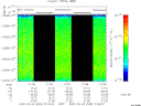 T2007033_21_10025KHZ_WBB thumbnail Spectrogram