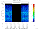 T2007033_21_2025KHZ_WBB thumbnail Spectrogram