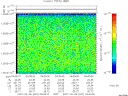 T2007037_04_10025KHZ_WBB thumbnail Spectrogram