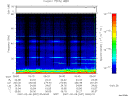 T2007037_05_75KHZ_WBB thumbnail Spectrogram