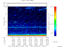 T2007037_11_75KHZ_WBB thumbnail Spectrogram