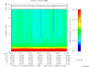 T2007038_20_10KHZ_WBB thumbnail Spectrogram