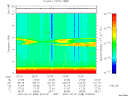 T2007038_22_10KHZ_WBB thumbnail Spectrogram